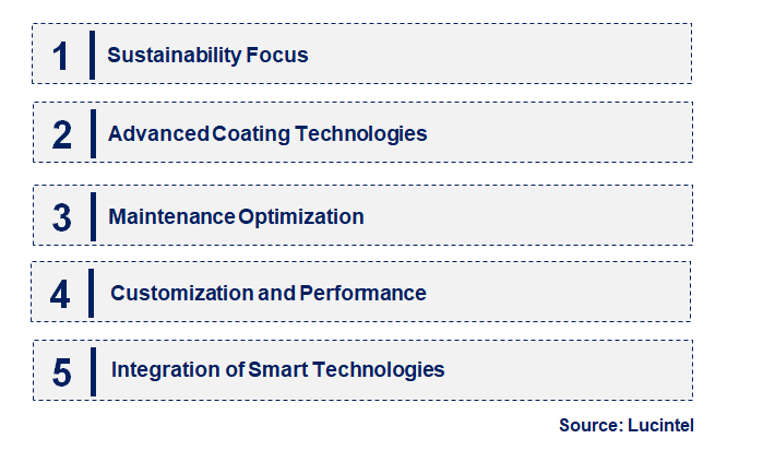 Rail Coating by Emerging Trend